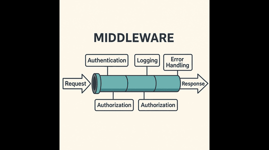 middleware-nedir